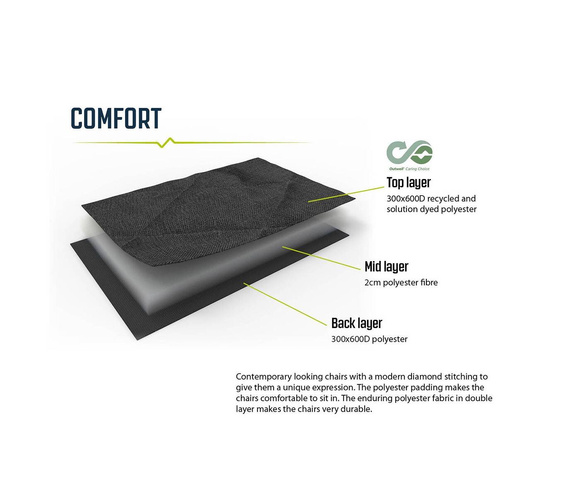 Campingstuhl Outwell Derwent – schwarz Faltbarer Freizeit- und Campingstuhl