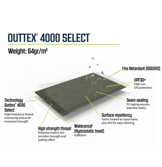 Wohnmobilzelt Outwell Newburg 160 Air - grau