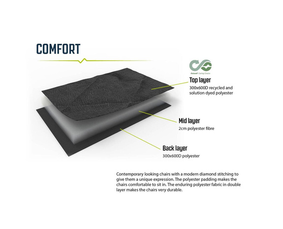 Klappstuhl Outwell Ullswater – schwarz Faltbarer Campingstuhl Angeln Stuhl