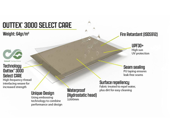 Wohnmobilzelt Outwell Sandcrest L - grün