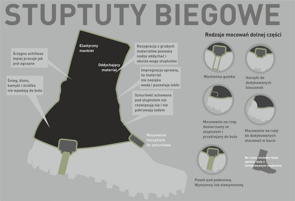 Gamaschen 36 - 40 Inov-8 All Terrain Gaiter – Schuhgamaschen Trekking-Gamaschen