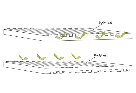 Isomatte Outwell Dreamboat Double 12.0 cm – navy Campingmatte für 2 Personen
