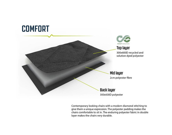 Campingstuhl Outwell Kielder – schwarz Faltbarer Freizeit- und Campingstuhl